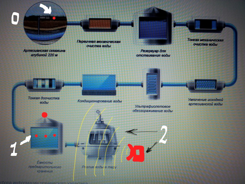 Методы кондиционирования воды. Аппаратура цикл 7. Технология ароматных вод аппаратура. Водные аппараты конспект. Горячая вода победа